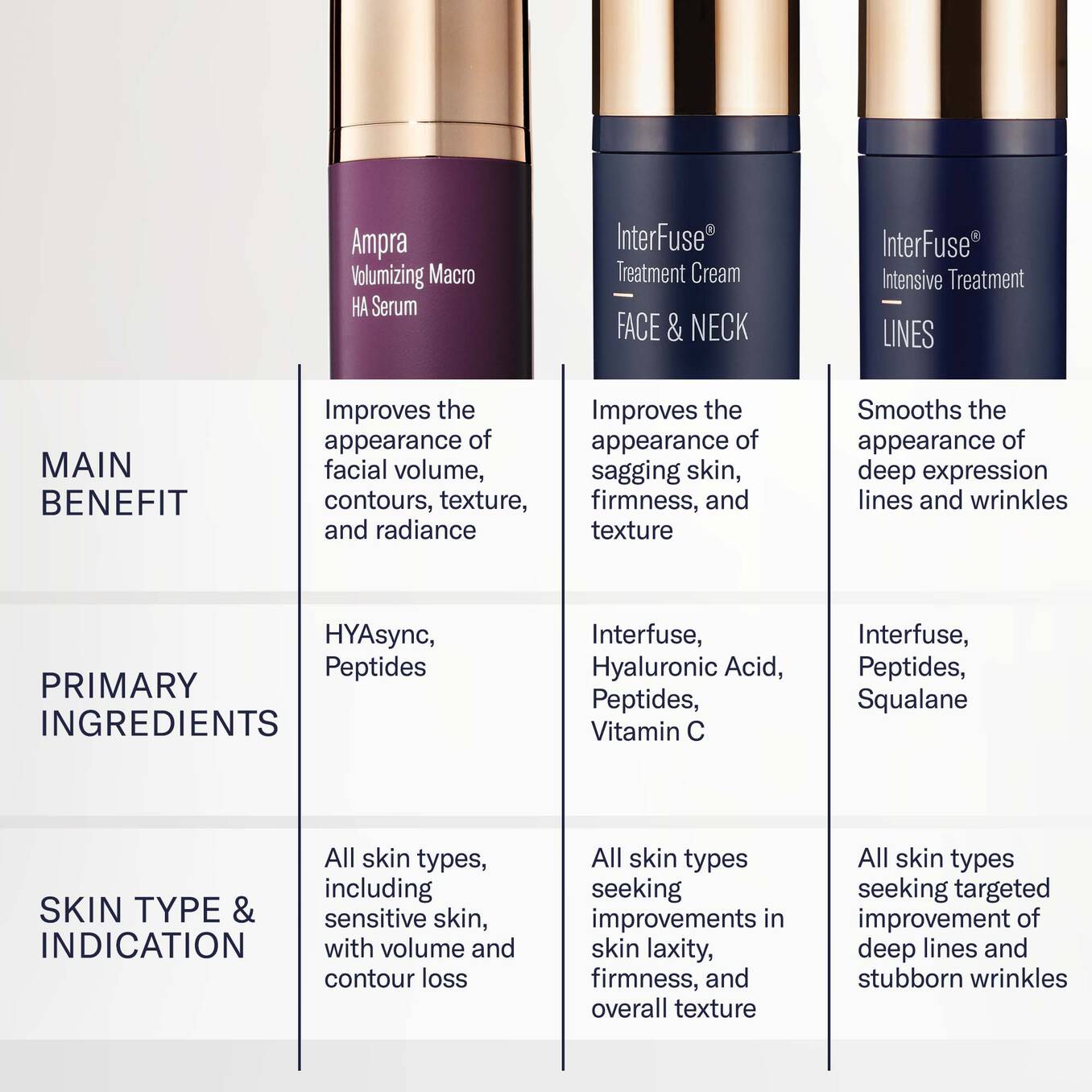 Ampra Volumizing Macro HA Serum - Image 10